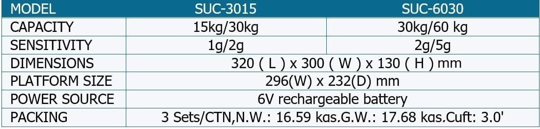 مشخصات ترازوی شمارشگر ساتریو SUC با ظرفیت 30 و 60 کیلو